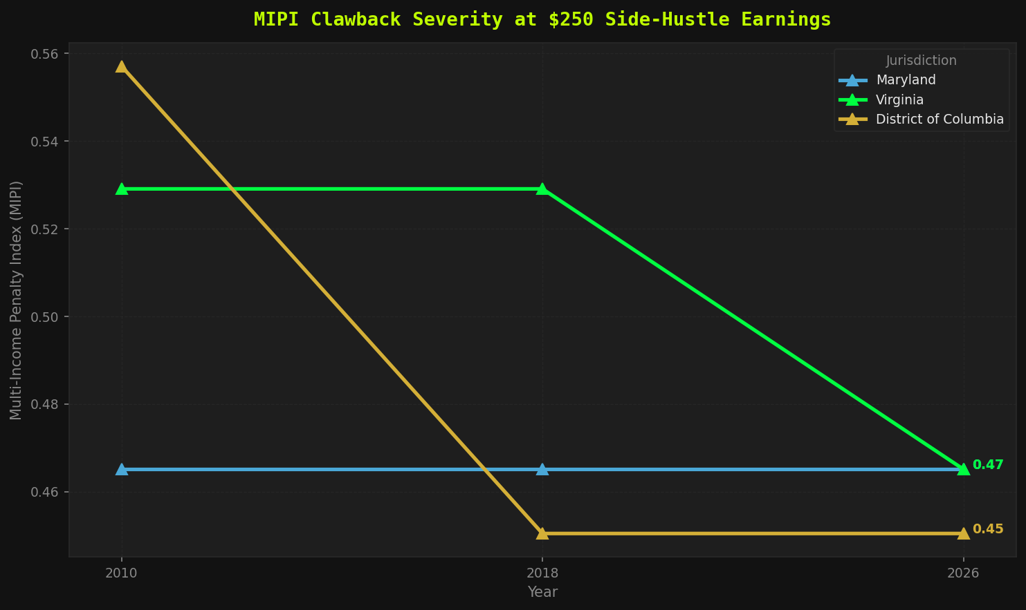 MIPI Clawback Severity