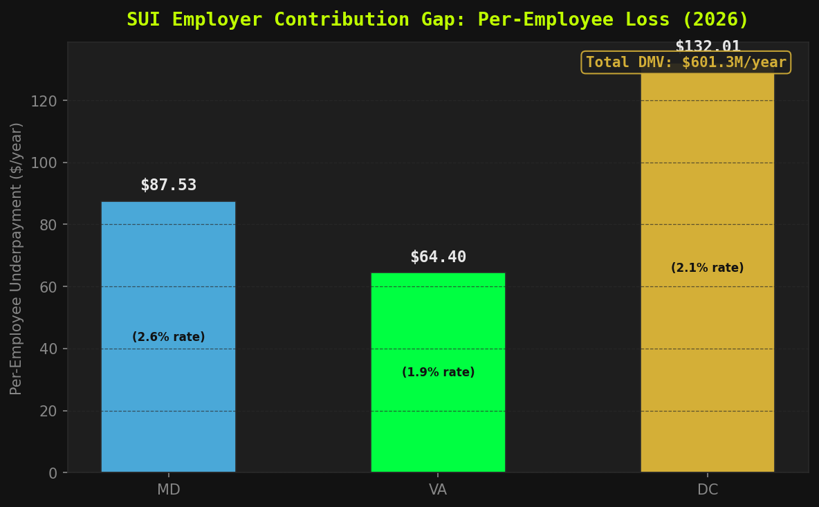 Per-Employee Underpayment